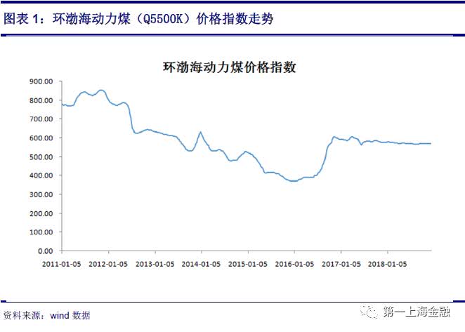 火電觸底反彈，新能源迎高速發(fā)展