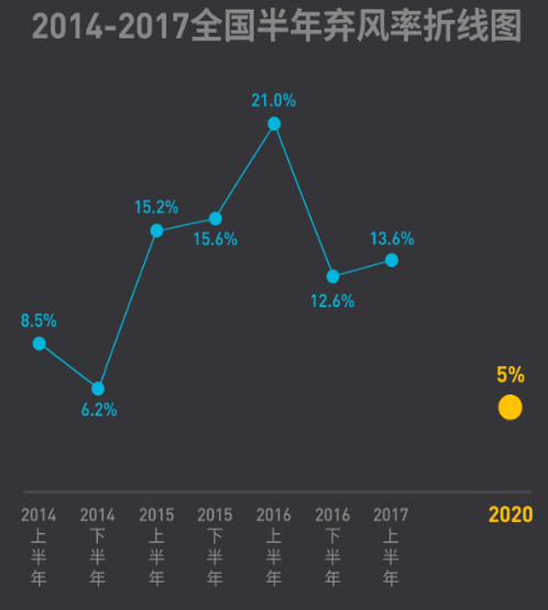 2017年上半年全國棄風(fēng)榜出爐！