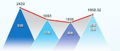 華能與國(guó)家電投“有意在往一起想”，國(guó)家電投董事長(zhǎng)王炳華：大戲在后頭！