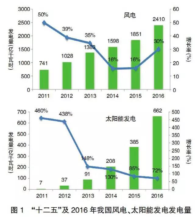 王志軒：綜合施策推進(jìn)新能源科學(xué)可持續(xù)發(fā)展