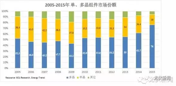 單晶的饕鬄盛宴還能享用多久？