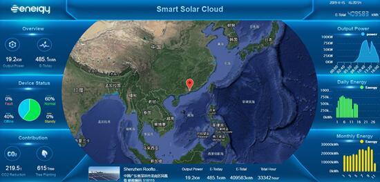 聚焦176GW市場需求，盛能杰能否把握逆變器更換風口？