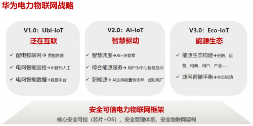 2019華為全聯(lián)接大會(huì)發(fā)布電力物聯(lián)網(wǎng)戰(zhàn)略