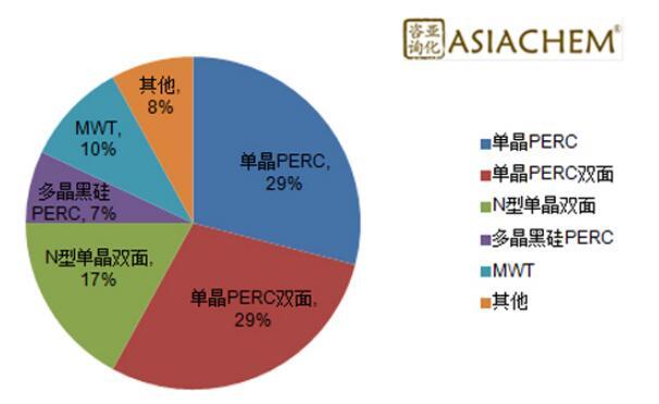 組串式逆變器，如何應(yīng)對(duì)組件升級(jí)？