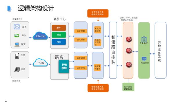 追求卓越品質(zhì)，提升IT共享服務(wù)水平