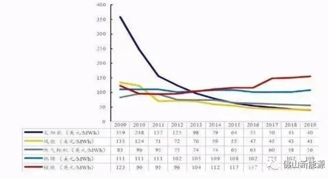 2021年，繼續(xù)安裝光伏的八大理由！