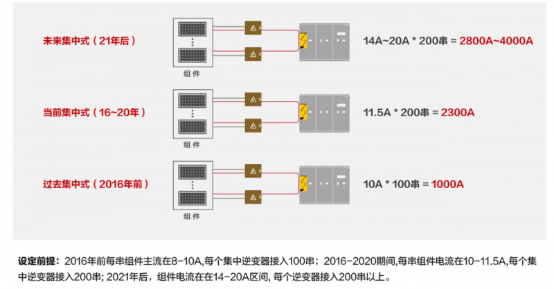 關(guān)注光伏電站安全，刻不容緩！