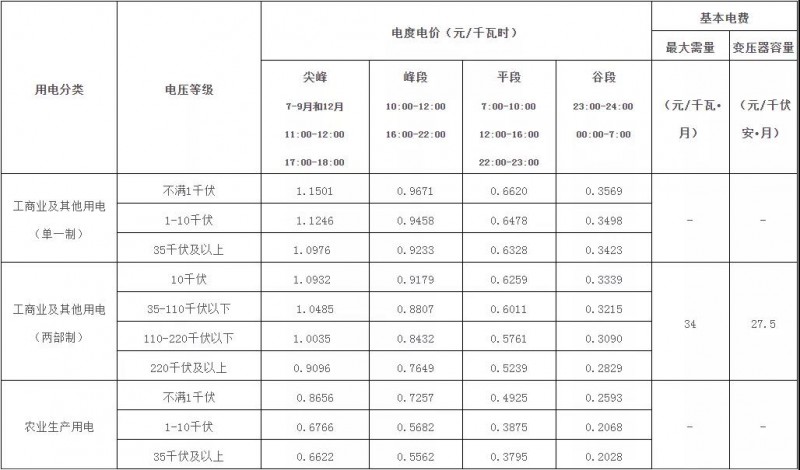 廣西：大力推廣峰谷分時(shí)電價(jià)機(jī)制 促進(jìn)能源綠色低碳發(fā)展！