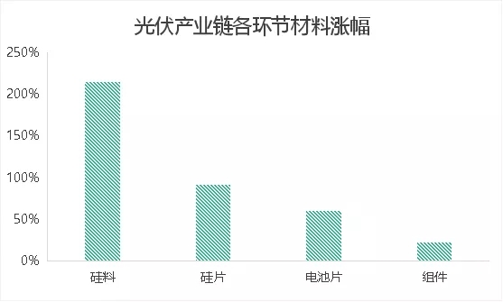 橫空出世！聚光燈下的顆粒硅，能否靠“降本增效”一戰(zhàn)成名？