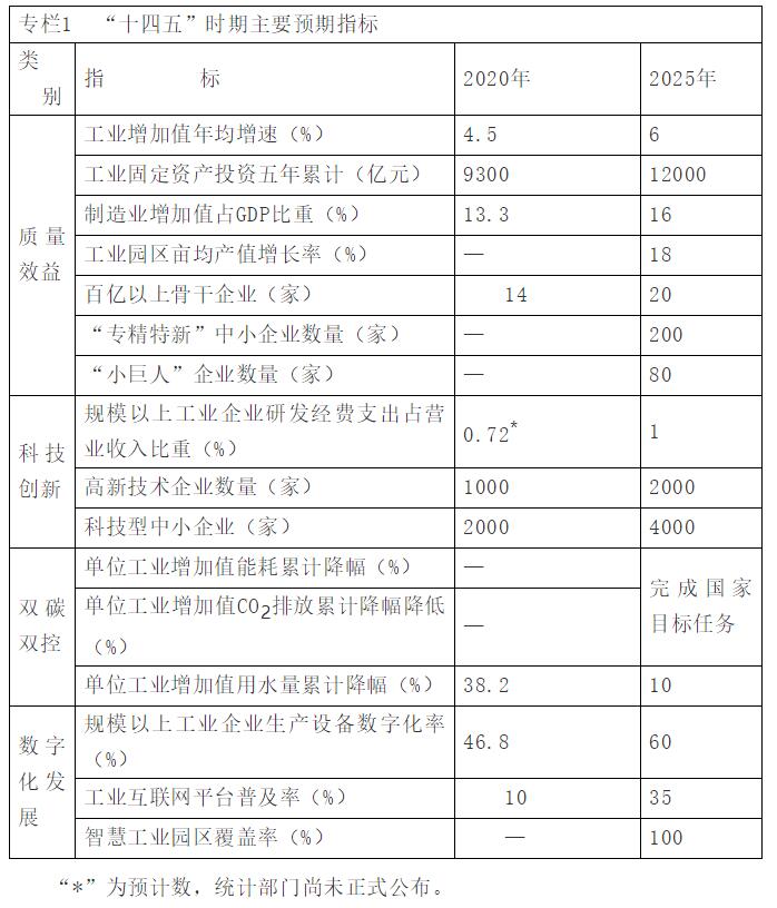 內(nèi)蒙古自治區(qū)印發(fā)“十四五”工業(yè)和信息化發(fā)展規(guī)劃,完善光伏產(chǎn)業(yè)鏈，硅材料項目原則上必