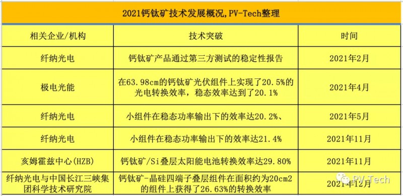 投資超85億！鈣鈦礦市場新一輪發(fā)展浪潮來襲！