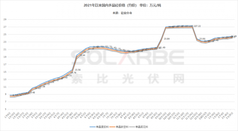 單面540W+均價(jià)1.83元、雙玻1.86元，開(kāi)年35GW組件中標(biāo)一覽！