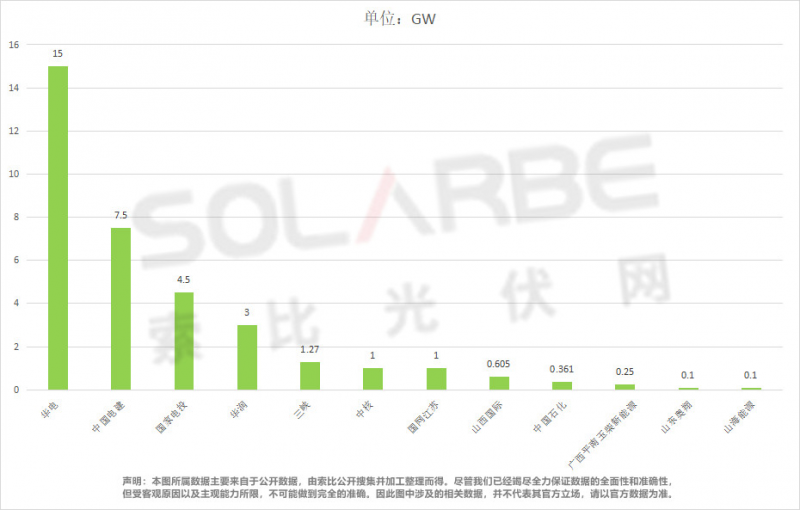 單面540W+均價(jià)1.83元、雙玻1.86元，開(kāi)年35GW組件中標(biāo)一覽！