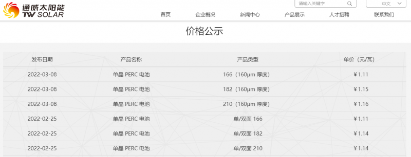 182漲1分，210漲2分，通威公布最新電池片報(bào)價(jià)