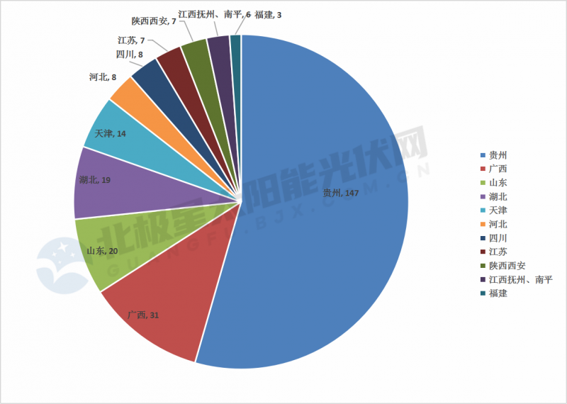 總額超2053億！11省市2022年重點光伏項目一覽