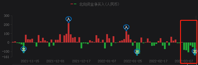 A股持續(xù)暴跌，光伏頭部企業(yè)卻成市場避風港！