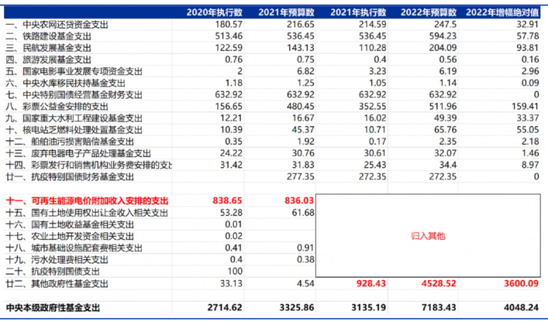 合計(jì)5000億！“國家財(cái)政支出+電網(wǎng)企業(yè)舉債”合力解決可再生能源補(bǔ)貼問題！