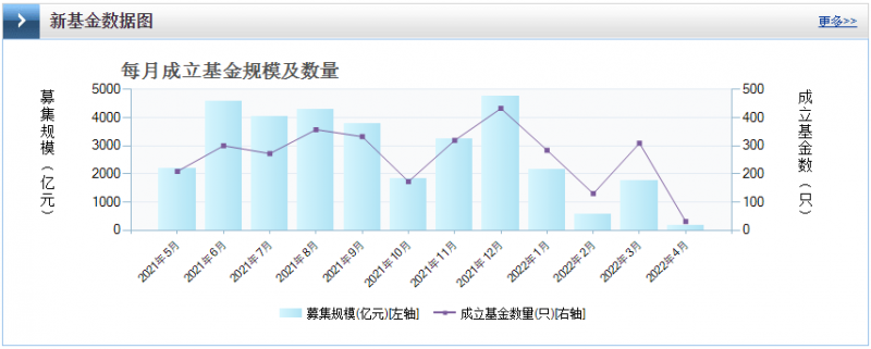 光伏板塊暴跌4.8%，市場“黃金坑”若隱若現(xiàn)！