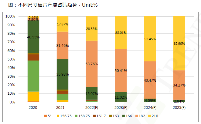 還在擔心210組件可靠性？央國企大單已接踵而至