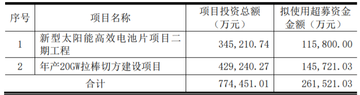 東方日升、晶科、阿特斯同時(shí)擴(kuò)產(chǎn)！