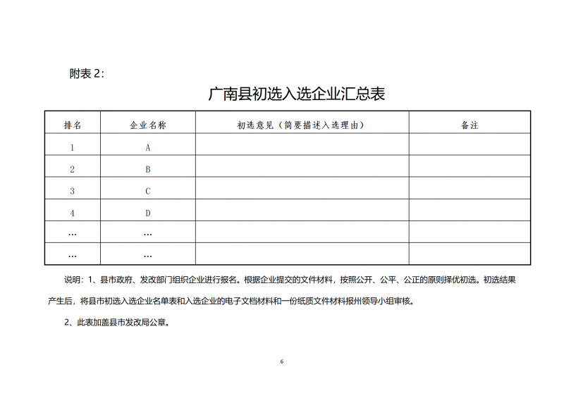 10個光伏項目！廣南縣發(fā)布“十四五”新能源項目投資主體優(yōu)選公告