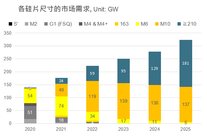 還在擔心210組件可靠性？央國企大單已接踵而至