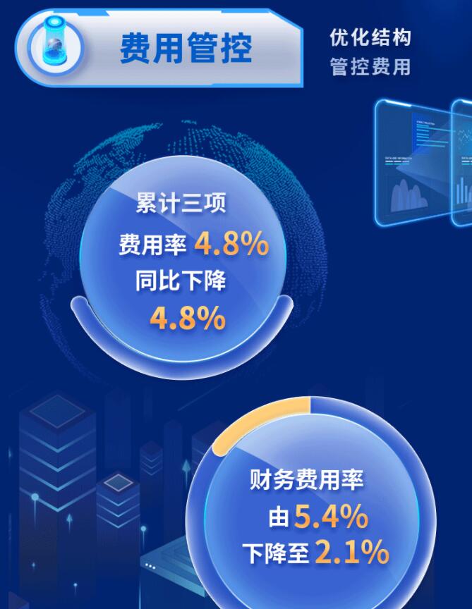 中環(huán)股份2021年度及2022年一季度報(bào)告：2022年Q1營收133.68億，同比增長79.13%！