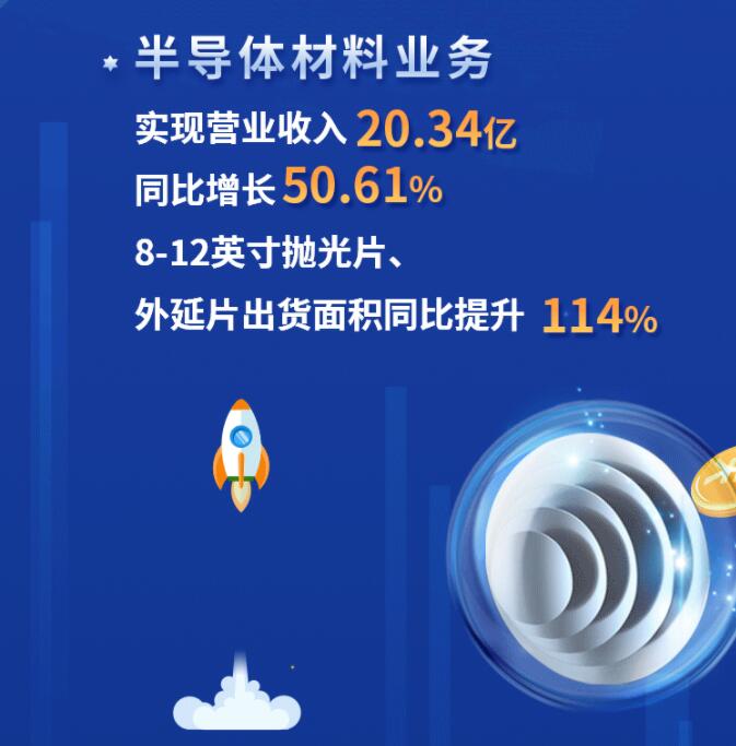 中環(huán)股份2021年度及2022年一季度報(bào)告：2022年Q1營收133.68億，同比增長79.13%！