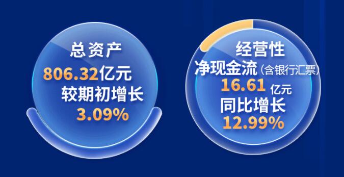 中環(huán)股份2021年度及2022年一季度報(bào)告：2022年Q1營收133.68億，同比增長79.13%！