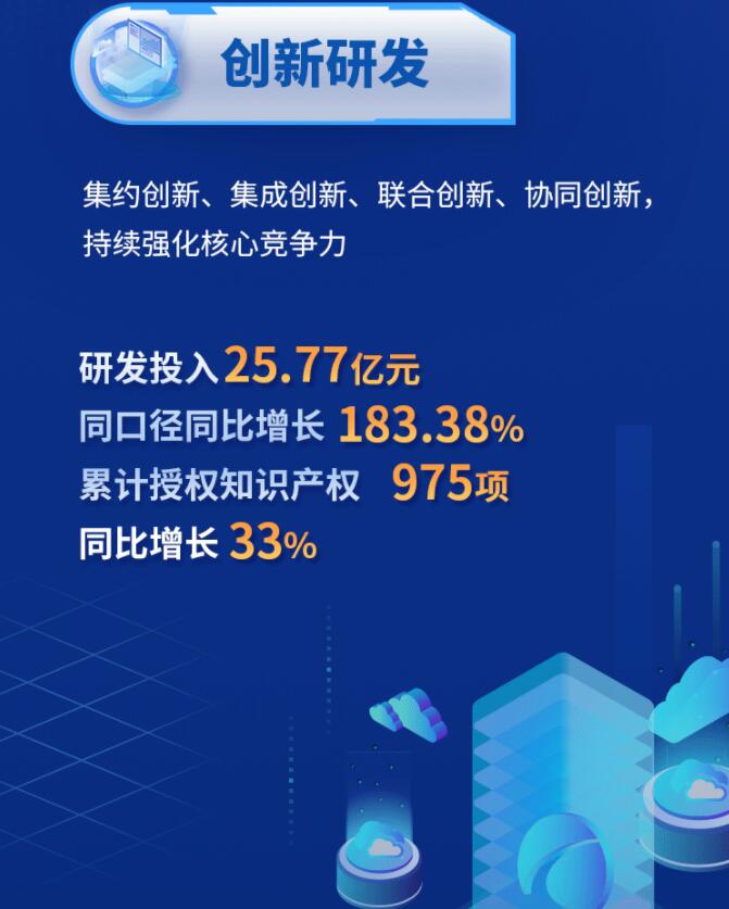 中環(huán)股份2021年度及2022年一季度報(bào)告：2022年Q1營收133.68億，同比增長79.13%！