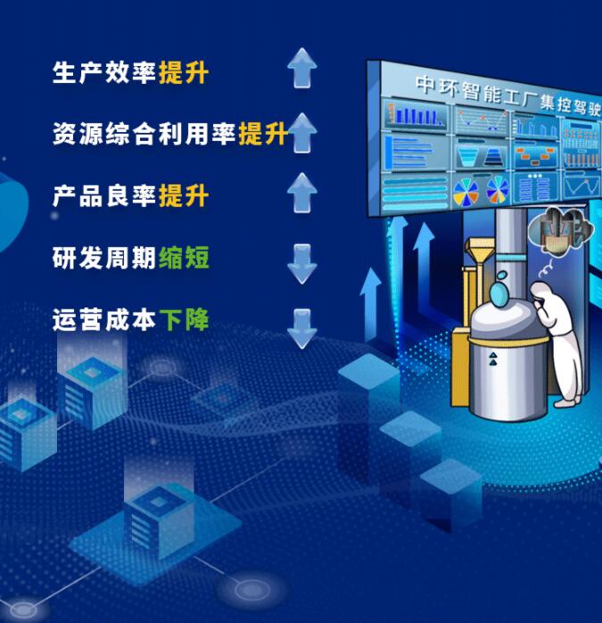 中環(huán)股份2021年度及2022年一季度報(bào)告：2022年Q1營收133.68億，同比增長79.13%！