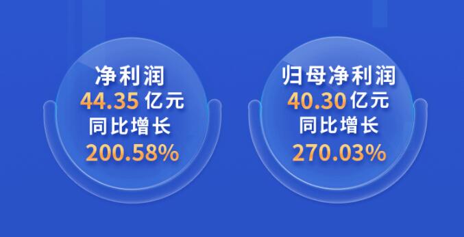 中環(huán)股份2021年度及2022年一季度報(bào)告：2022年Q1營收133.68億，同比增長79.13%！