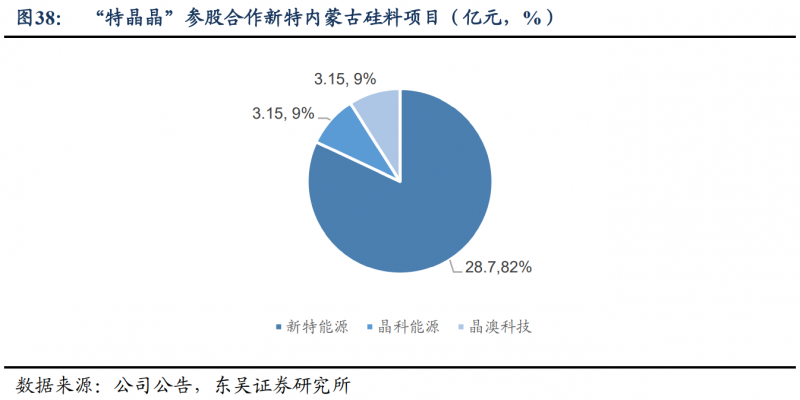 【深度】晶科能源：技術(shù)布局追星趕月，渠道品牌厚積薄發(fā)