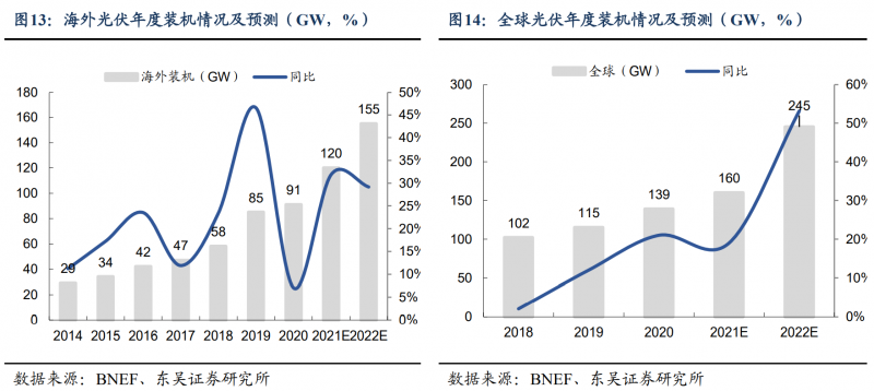 【深度】晶科能源：技術(shù)布局追星趕月，渠道品牌厚積薄發(fā)