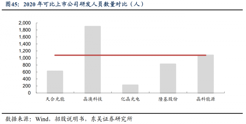 【深度】晶科能源：技術(shù)布局追星趕月，渠道品牌厚積薄發(fā)