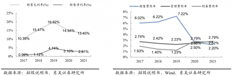 【深度】晶科能源：技術(shù)布局追星趕月，渠道品牌厚積薄發(fā)