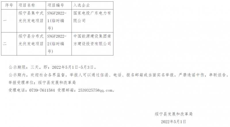 綏寧整縣光伏優(yōu)選結(jié)果公布：國(guó)電投、中能建入選