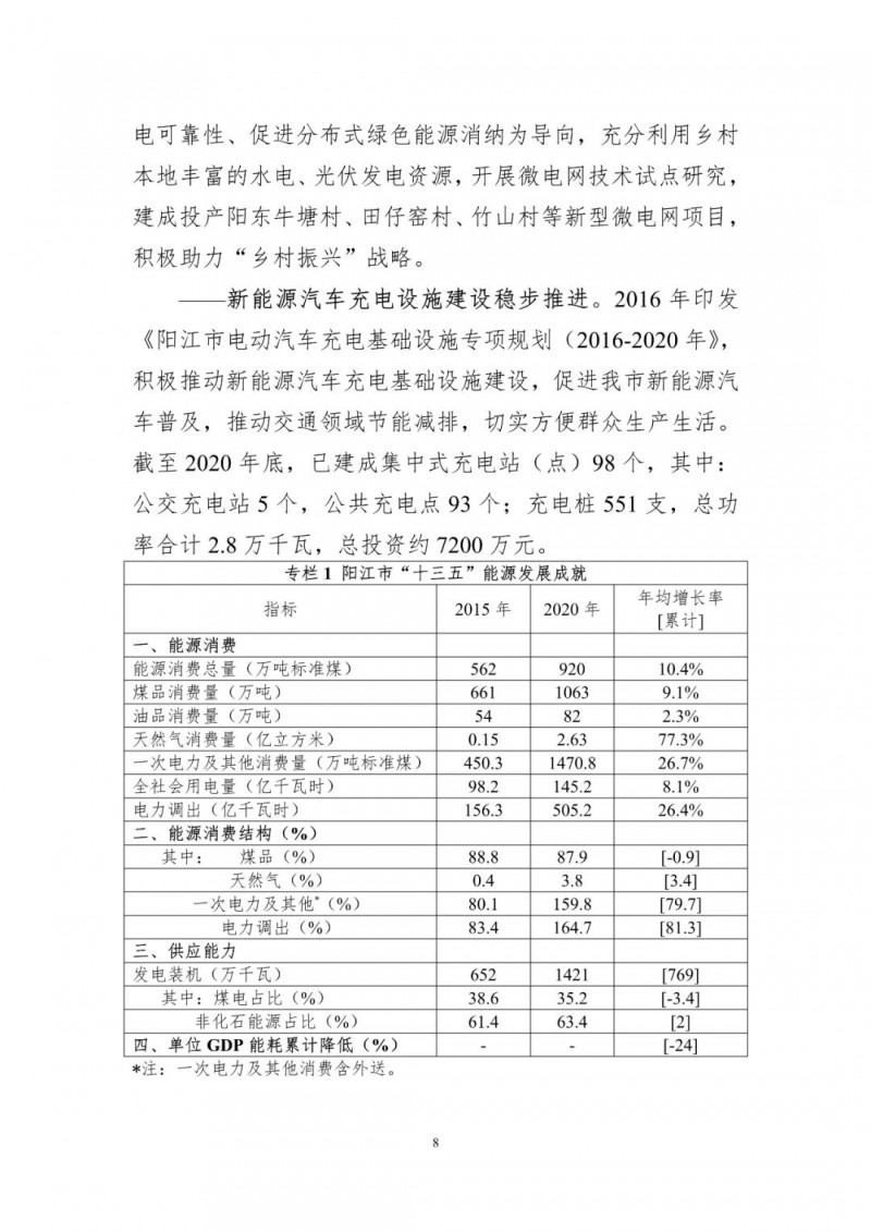 著力打造多元清潔能源供應(yīng)體系！廣東陽江市發(fā)布《能源發(fā)展“十四五”規(guī)劃》（征求意見稿）