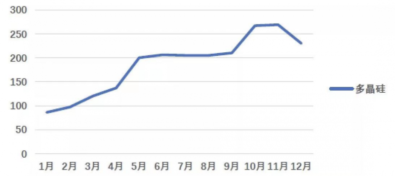 光伏產(chǎn)業(yè)上游大賺下游增收不增利，分布式布局“花落”誰家