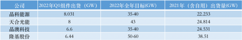 光伏產(chǎn)業(yè)上游大賺下游增收不增利，分布式布局“花落”誰家