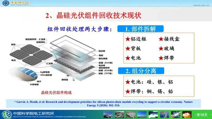 市場潛力達千億！光伏組件回收已成產(chǎn)業(yè)'“最后一公里”