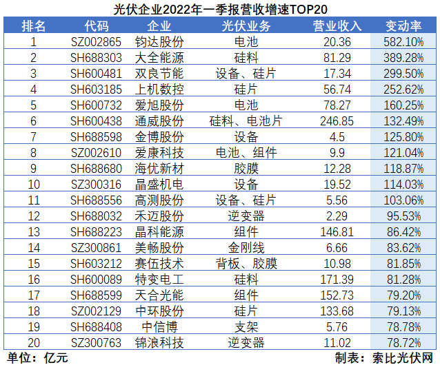 “一超多強(qiáng)”格局成為歷史，電池組件廠商迎來(lái)困境反轉(zhuǎn)