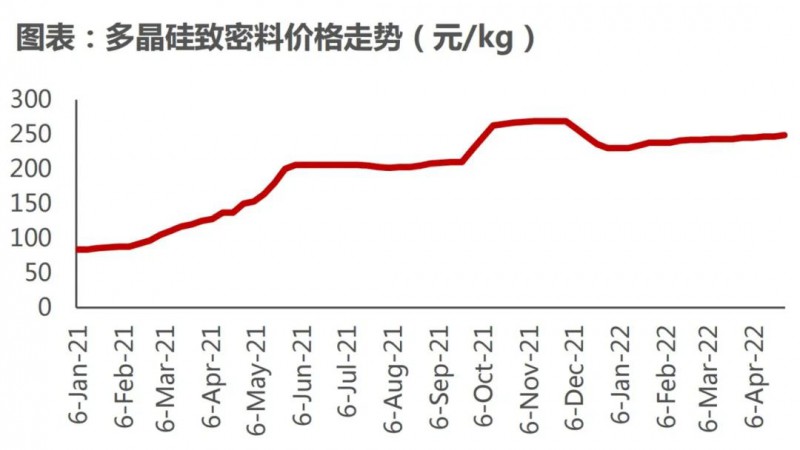 國(guó)資入局分布式，萬億光伏市場(chǎng)恐“變天”