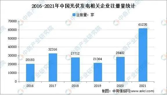 市場潛力達千億！光伏組件回收已成產(chǎn)業(yè)'“最后一公里”