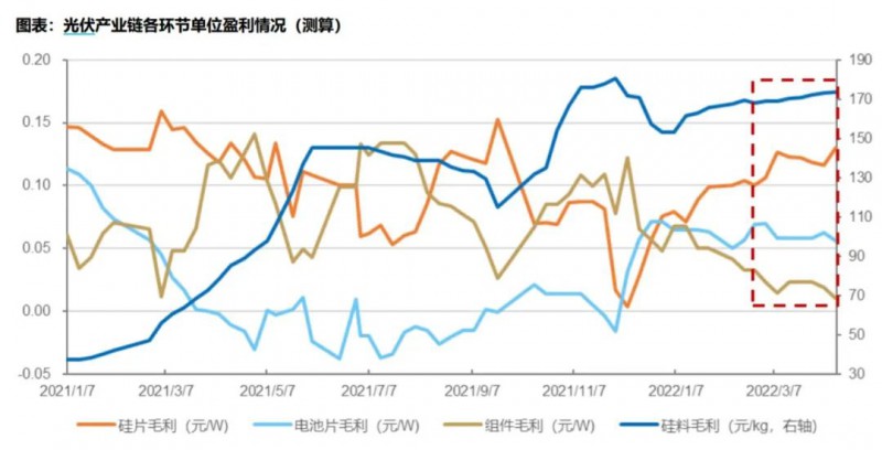 國(guó)資入局分布式，萬億光伏市場(chǎng)恐“變天”