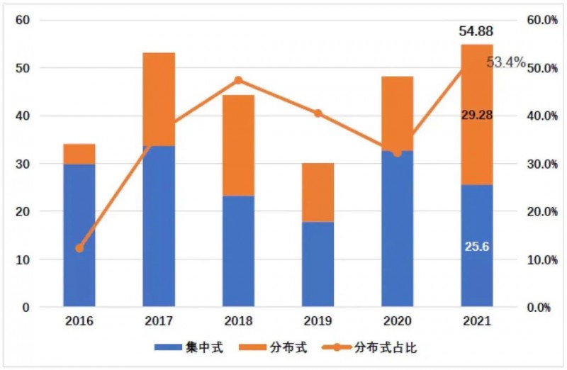 國(guó)資入局分布式，萬億光伏市場(chǎng)恐“變天”