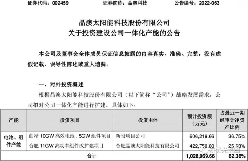 超100億！晶澳擬投資10GW電池、16GW組件擴(kuò)建項(xiàng)目