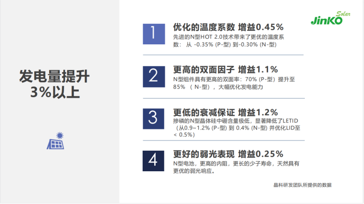 N型“正當(dāng)年” 全面發(fā)力多場景融合！