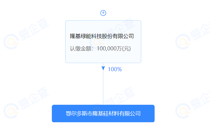 進(jìn)軍硅料？隆基斥資10億在鄂爾多斯設(shè)立全資控股子公司