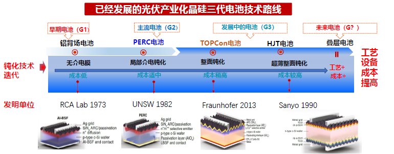 一道新能宋登元：n型TOPCon電池技術大規(guī)模量產時機已成熟